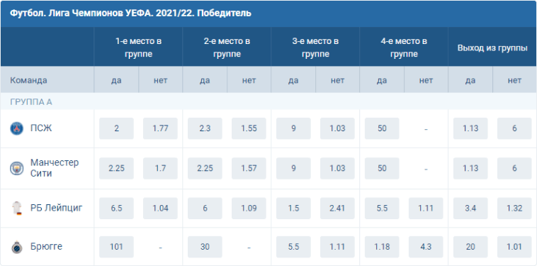 Как делать ставки в 1xBet